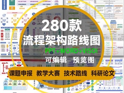 课题申报框架构图教学思政科研绘图技术路线visoi流程图ppt模板