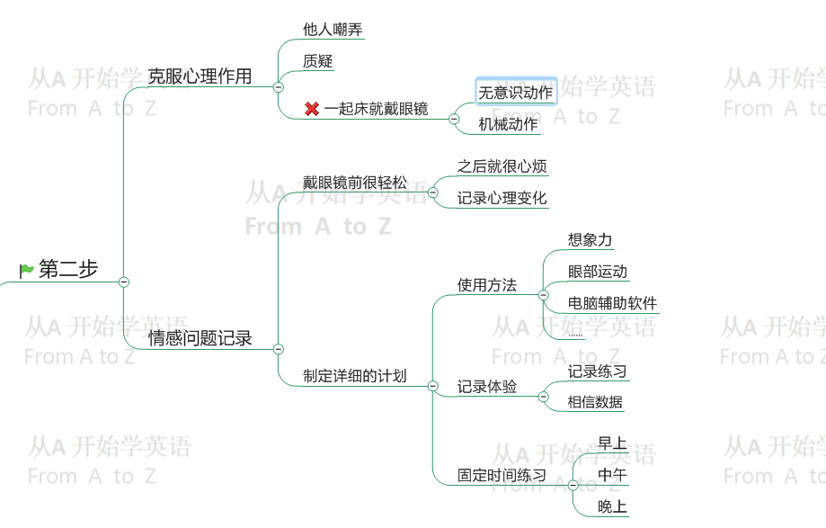 图片[1]-近视界的奇迹：11堂课教你摘掉眼镜（1G）-掘金谷