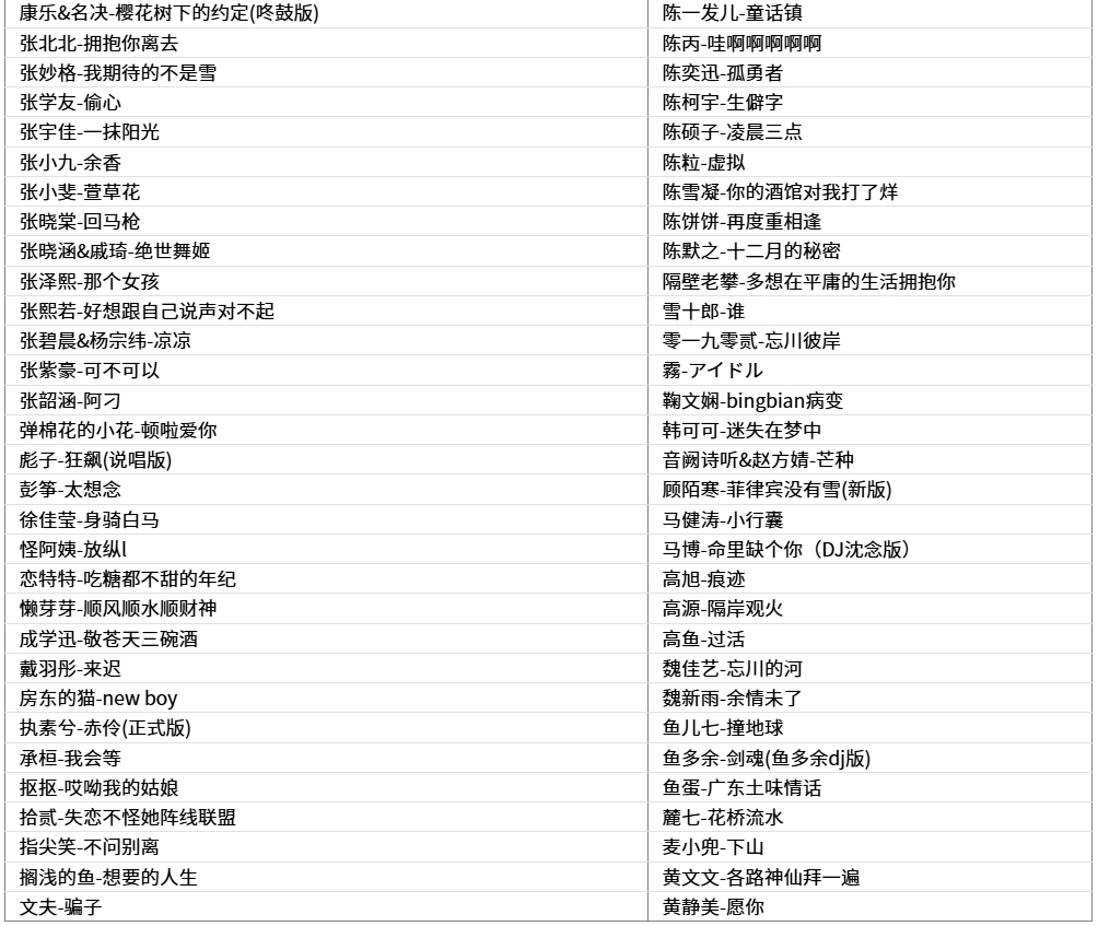 图片[2]-【抖音网红篇】一人一首网红成名曲整合500首无损歌曲每一首都曾是热搜榜神曲[WAV+19.9GB]-掘金谷