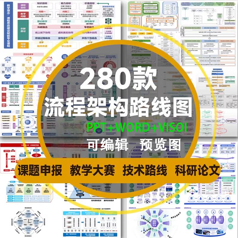 图片[1]-课题申报框架构图教学思政科研绘图技术路线visoi流程图ppt模板-掘金谷
